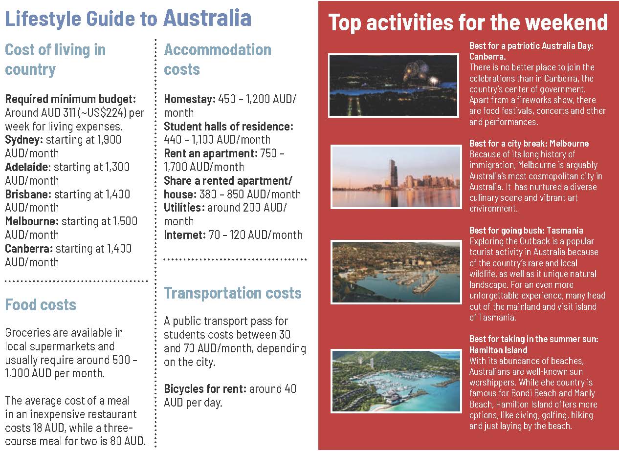 Australia Lifestyle Guide